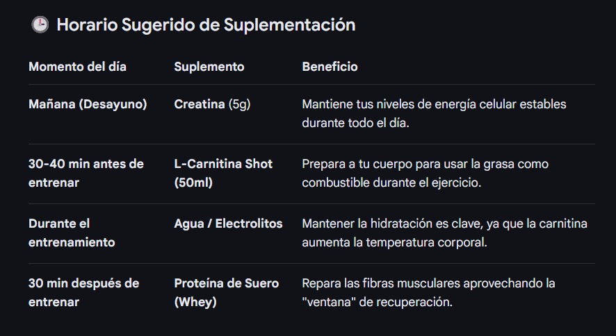 Horario Sugerido de Suplementación con Carnitina Líquida Farmasi de la Línea Nutriplus
